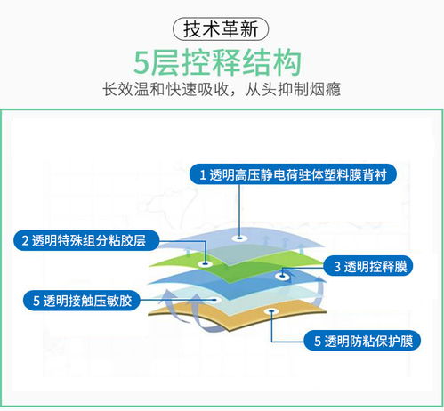 康戒戒烟贴 员工福利与商务馈赠的绝佳选择