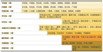 全国仅77家工程设计综甲资质设计院盘点与中石化厂属设计院解析