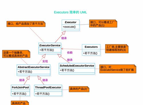 人人都会设计模式 浅析简单工厂模式在项目策划与公关服务中的应用