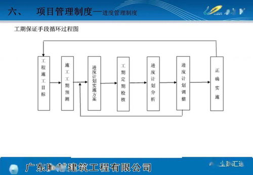 下载专栏项目策划方案版本——项目策划与公关服务