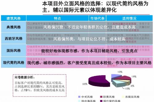 匠心筑居，远见未来——精品住宅项目前期策划与公关服务整合方案