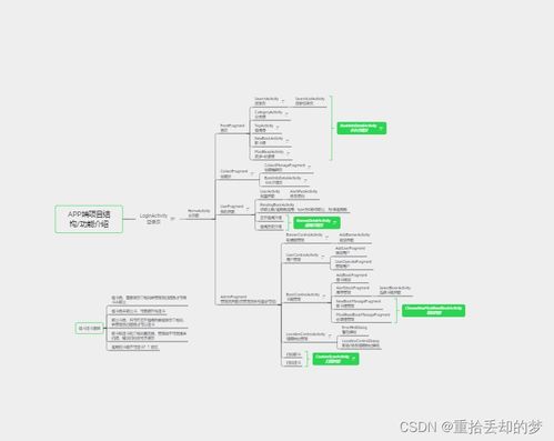 《智慧图书馆 一个毕业设计后端项目的策划、构建与推广策略》
