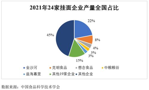 想念食品IPO 撑起半边天的挂面，还“香”吗？——项目策划与公关服务解析