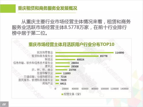 重庆互联网租赁与商务服务行业大数据监测分析报告（第405期） 聚焦项目策划与公关服务