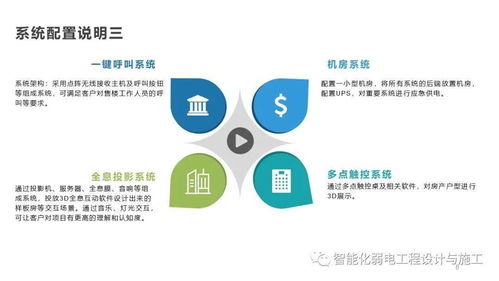 售楼处项目智能化系统如何设计 这份方案可以参考