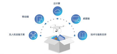 润加速明星项目 奇志科技 无人机数据服务引领数字化升级新篇章