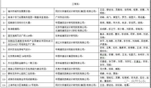 中国建筑学会2017-2018年度建筑设计奖电气专业一等奖 项目策划与公关服务解析