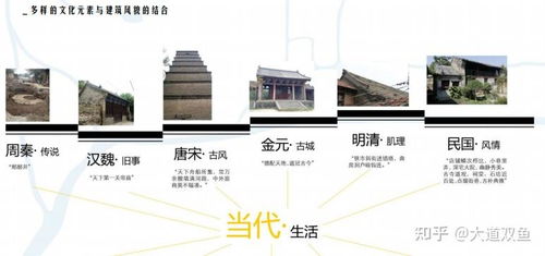 洛邑古城规划设计项目策划与公关服务方案