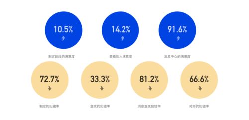 系统化体验改版项目的策划与公关服务方法论