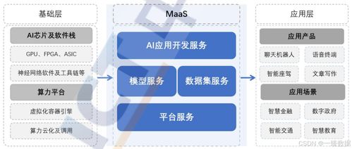 探索MaaS（模型即服务） 人工智能时代的新机遇、挑战与战略实践
